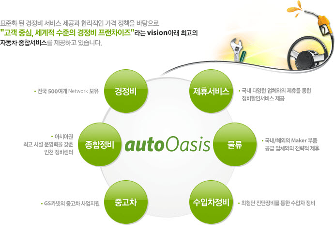 [㈜한성엠에스] [가산/주5일] 오토오아시스 인바운드 상담직 채용(주부가능) - 사람인